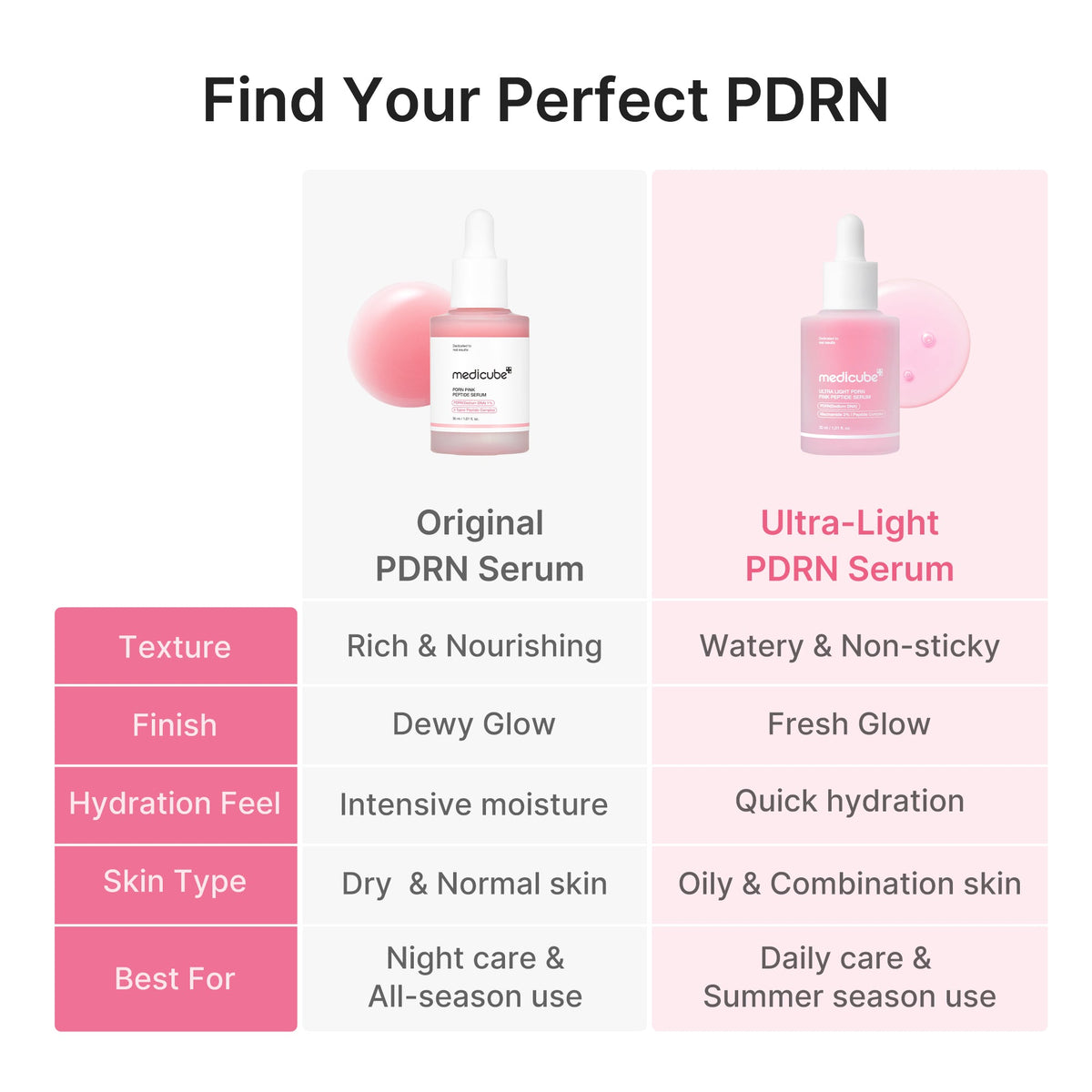 ultra-light-pdrn-pink-peptide-serum-f1 PDRN_05_f79f116a-7d2a-44fe-8682-4bd1c33feaaa.jpg
