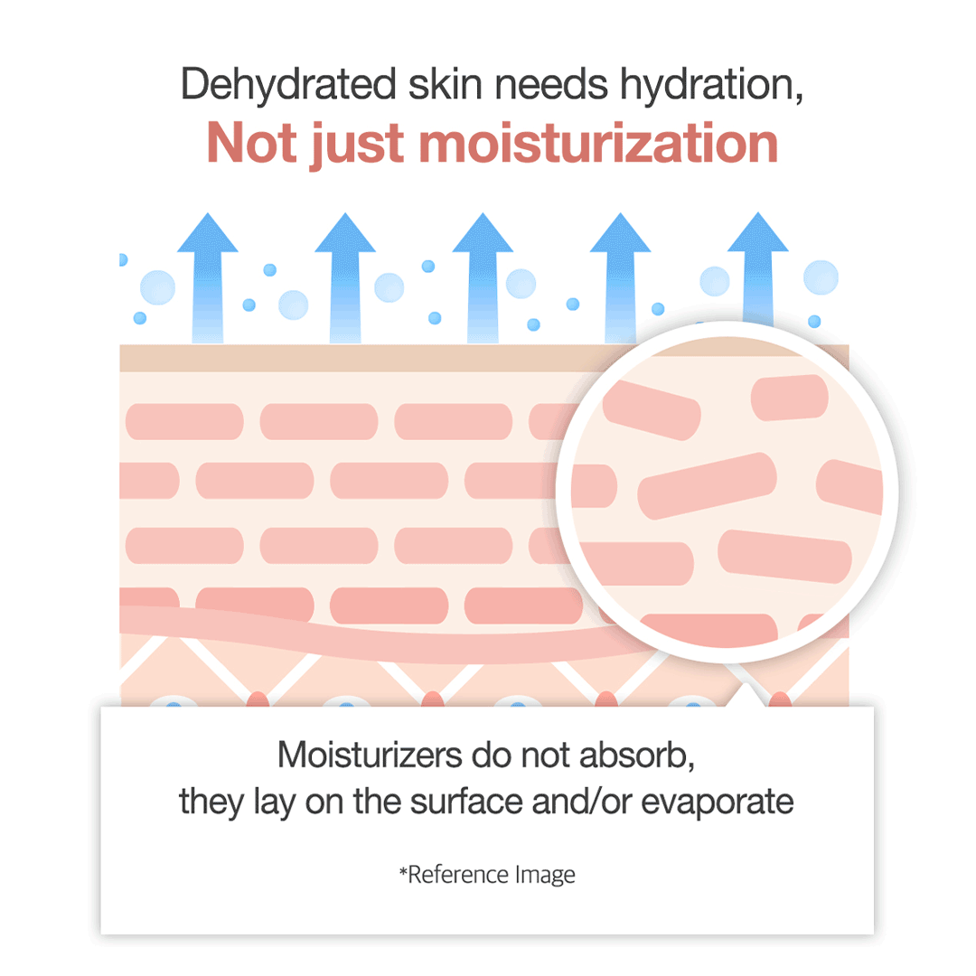 triple-collagen-cream-k6 clinicalresults_collagen_5884f345-5478-489a-a317-7c81d0870b20.gif