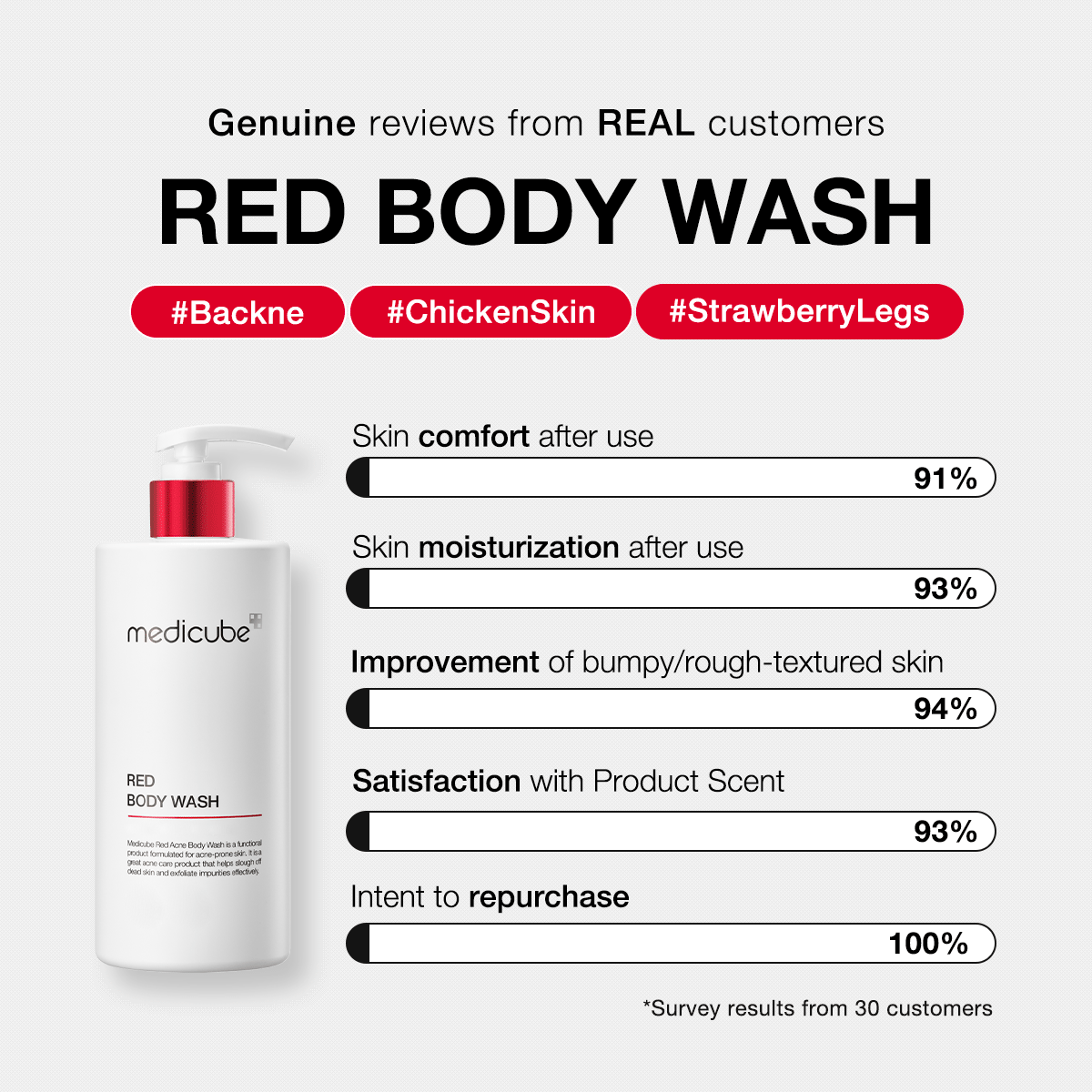 red-body-wash-b5 redbodywash_customers_1_1200x1200_ae8648cb-4afa-44d6-a788-3e33cde9db2a.gif